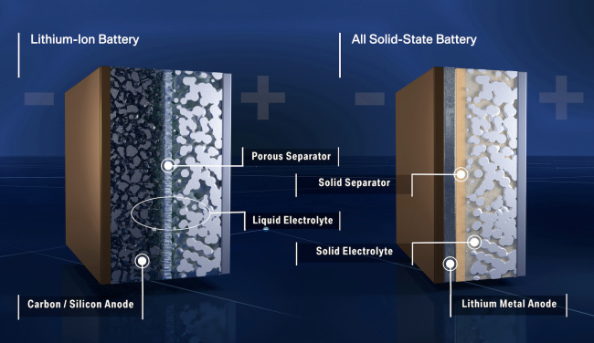 bmw expands solid-state battery development, partners with solid power