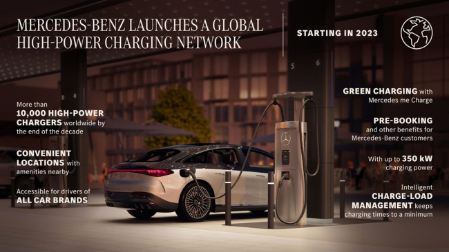 mercedes electric car charging network: benz to build its own ev charging stations