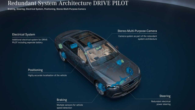 nevada-approved mercedes drive pilot level 3 adas limited to 40 mph