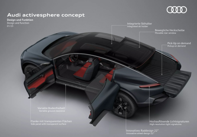 audi, audi activesphere ev: is it a coupe or truck?