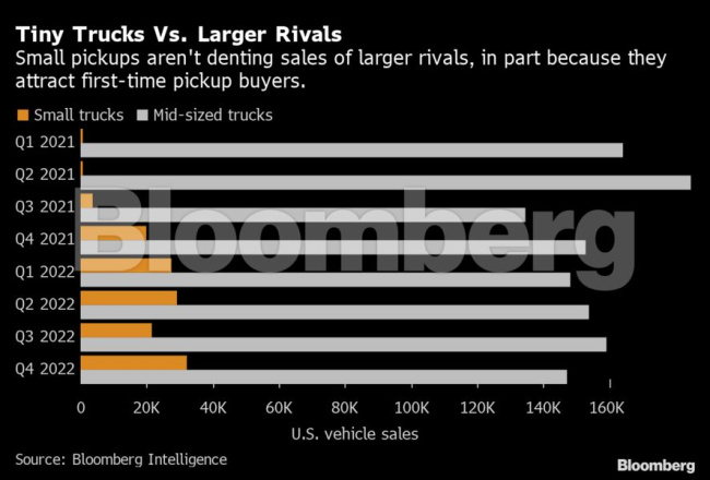 electric cars, ford, hyundai, nissan, car companies are shifting focus to electric bakkies