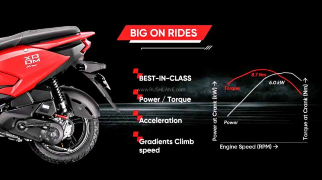 hero xoom 110cc scooter launch price rs 68k to rs 76k – dio rival