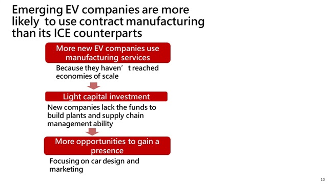 DIGITIMES Research: Emerging EV companies use contract manufacturing to break entry barriers