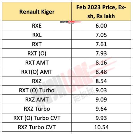 2023 renault kwid, kiger, triber launched – updated to new norms