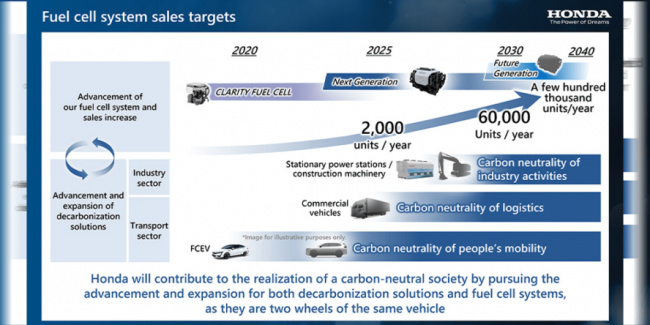 construction, electric trucks, fcev, fuel cell, general motors, honda, hydrogen, honda reveals hydrogen strategy