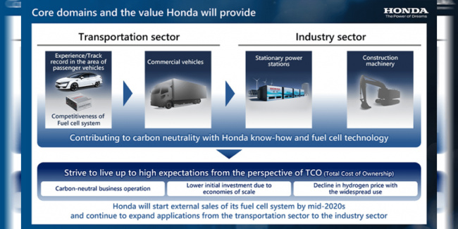 construction, electric trucks, fcev, fuel cell, general motors, honda, hydrogen, honda reveals hydrogen strategy