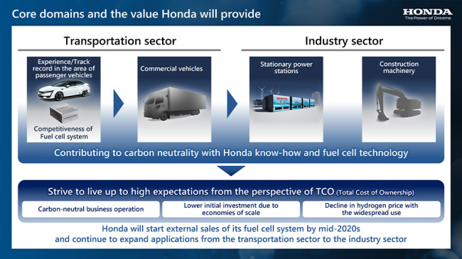autos honda, honda to start producing new hydrogen fuel cell system co-developed with gm