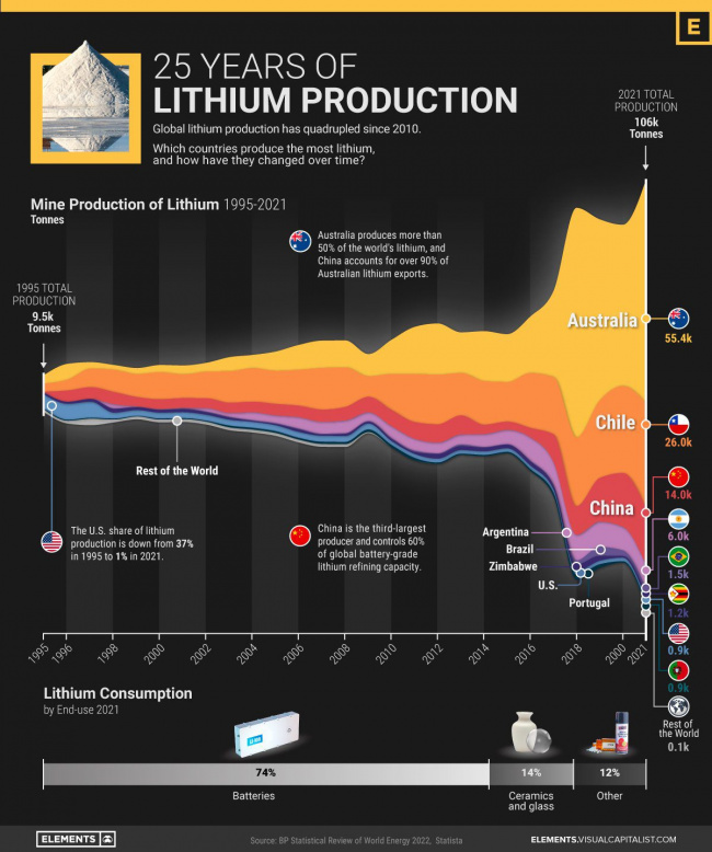 “utter bollocks:” energy analyst debunks toyota’s “scarce lithium” hybrid myth