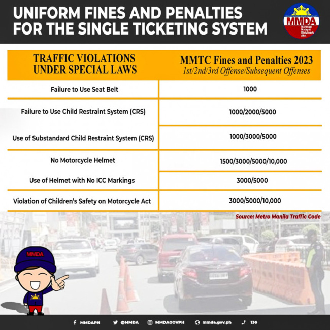 metro manila, mmda, single ticketing system, mmda lists uniform penalties for ncr single ticketing system