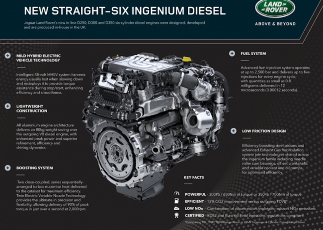 engine, performance, more inline-6 engines coming: every straight 6 for 2023