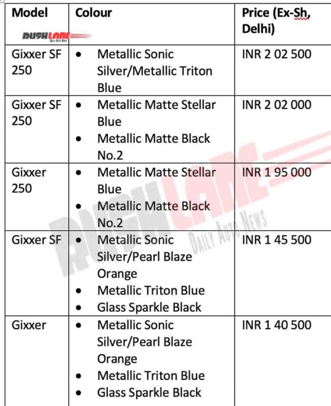 2023 suzuki gixxer updated – new colours, bluetooth, prices
