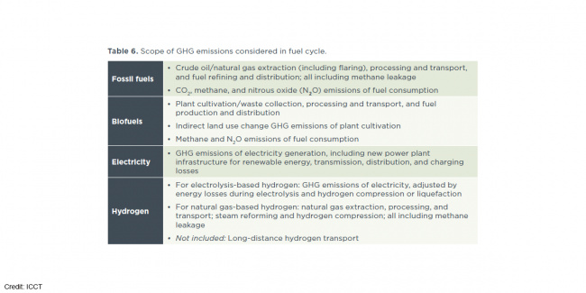 diesel, electric trucks, eu commission, europe, fcev, gasoline, icct, phev, study, video, new icct study lends fuel to eu draft regulation for heavy-duty vehicle emissions