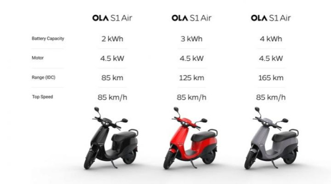Ola launches new variants of S1 & S1 Air e-scooters, Indian, 2-Wheels, Launches & Updates, Ola Electric, Ola S1, Ola S1 Pro, S1 Air