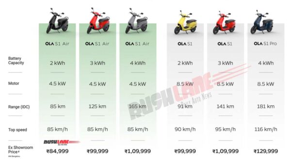 ola teases 5 electric motorcycles – 2023 s1 scooter variants, prices