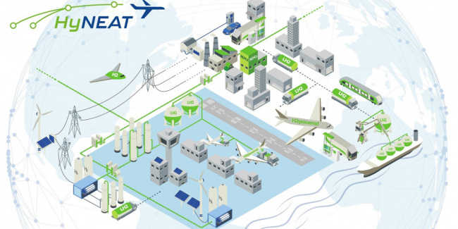 bmbf, electric aircraft, fcev, fuel cell, hydrogen, hyneat, tu braunschweig, tu clausthal, tu hamburg, university of hannover, project ‘hyneat’ to examine hydrogen supply networks for air transport