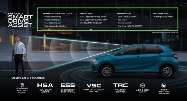 auto news, perodua, perodua axia, 2023 perodua axia, 2023 perodua axia specs, 2023 perodua axia price, 2023 perodua axia launch malaysia, 2023 perodua axia (d74a) officially launched! rm38,600-rm49,500