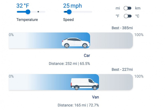 technology, offbeat, the secret to maximizing ev range in the cold is driving faster