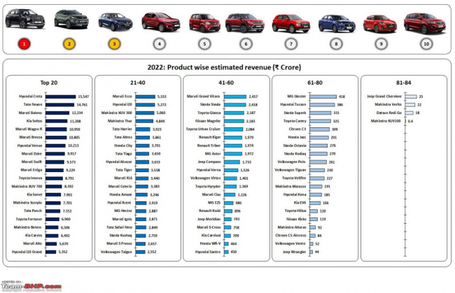 How much money each Indian car company makes, Indian, Member Content, Indian cars, revenue