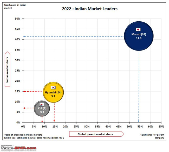 Sales & performance of foreign car companies in India in 2022, Indian, Member Content, Yearly sales