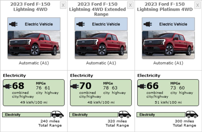 2023 ford f-150 lightning: massive price increases, same high value