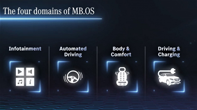 interiors, mercedes-benz previews new operating system