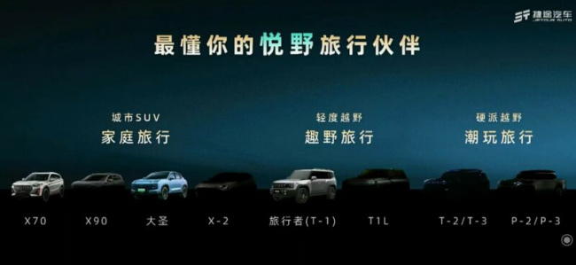 ev, phev, jetour traveller suv unveiled in china – and more cars are on the way
