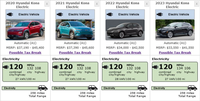 2023 hyundai kona electric: 258 miles epa range, no federal tax credit