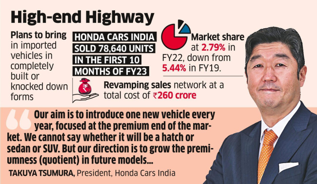 indian car market, honda city, new honda city price, takuya tsumura, honda plans to rev up premium portfolio to regain lost ground