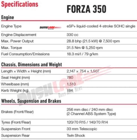honda forza 330cc scooter patented in india – launch soon?