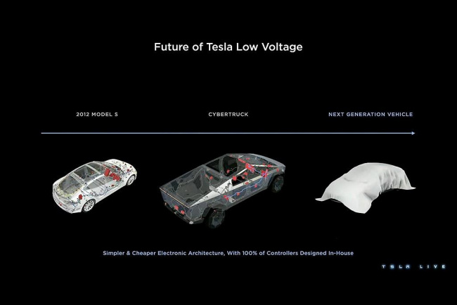 car news, dual cab, 4x4 offroad cars, adventure cars, electric cars, tesla cybertruck confirmed for late 2023 – maybe
