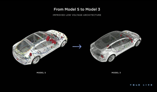 can world’s biggest car makers keep up with tesla’s “audacious” low cost master plan?