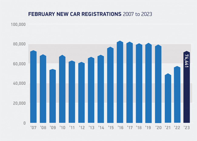 smmt: uk new car market posts seventh straight month of growth