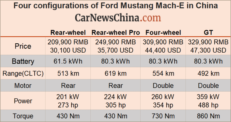 ev, quick news, ford mustang mach-e dropped by 5,700 usd in china, starting at 30,100 usd now