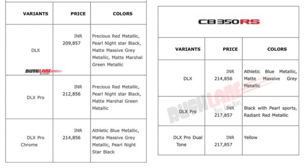 2023 honda cb350 launch price rs 2.1 l – all 6 custom kits detailed