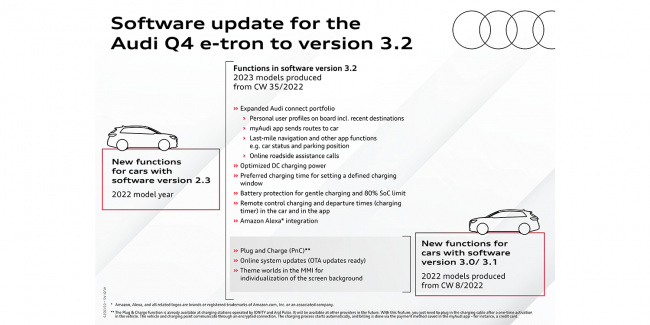 audi, charging stations, e-tron, iso 15118, q4 e-tron, audi releases update 3.2 for q4 e-tron vehicles