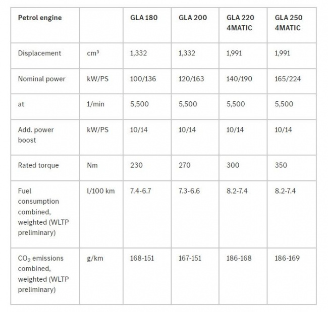 autos mercedes-benz, 2024 mercedes-benz gla updated; phev unit has more range