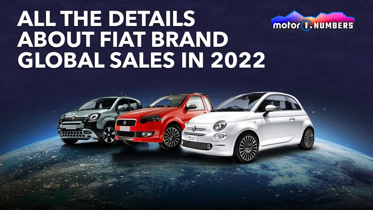 details about fiat brand global sales in 2022