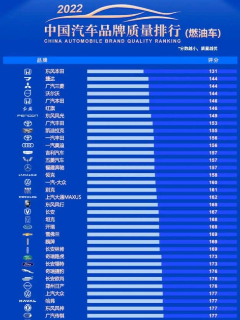 ev, ice, report, 2022 chinese auto brand quality ranking, chery jetour and sgmw baojun are among the worst