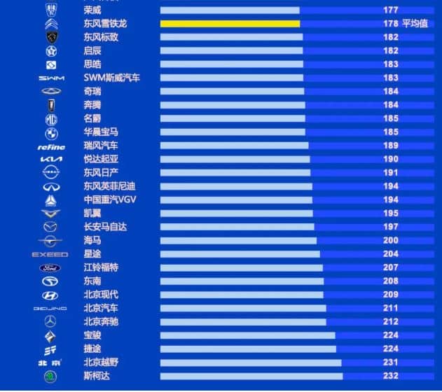 ev, ice, report, 2022 chinese auto brand quality ranking, chery jetour and sgmw baojun are among the worst