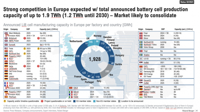 ev batteries become a game of “in region for region”