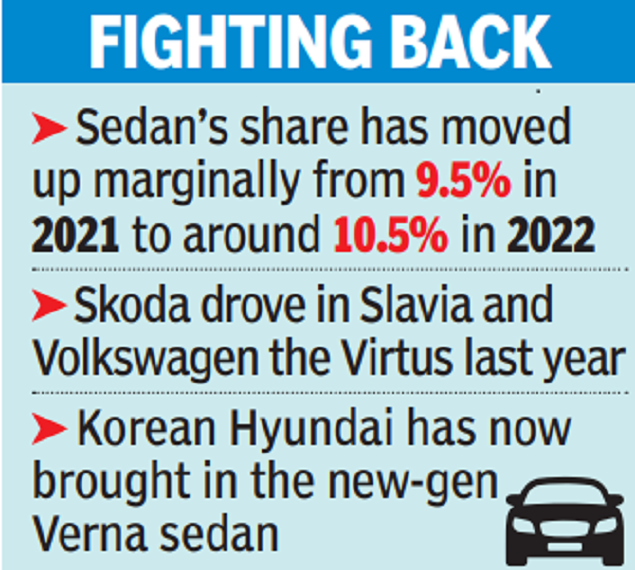 hyundai, suv market, sedan, virtus, in a market with a predilection for suvs, sedans look to make comeback