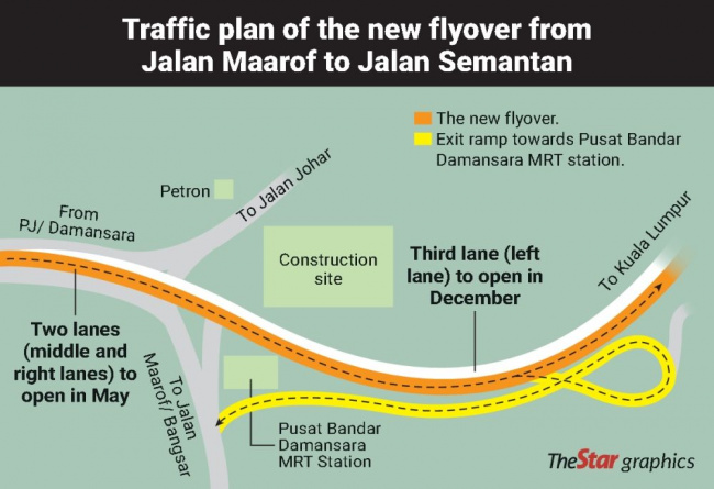 autos news, flyover in bangsar, kl, to open in may