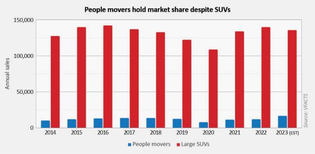 Market Insight: People movers still hold the love