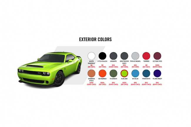 sports cars, muscle cars, fully-loaded dodge challenger srt demon 170 costs $130k