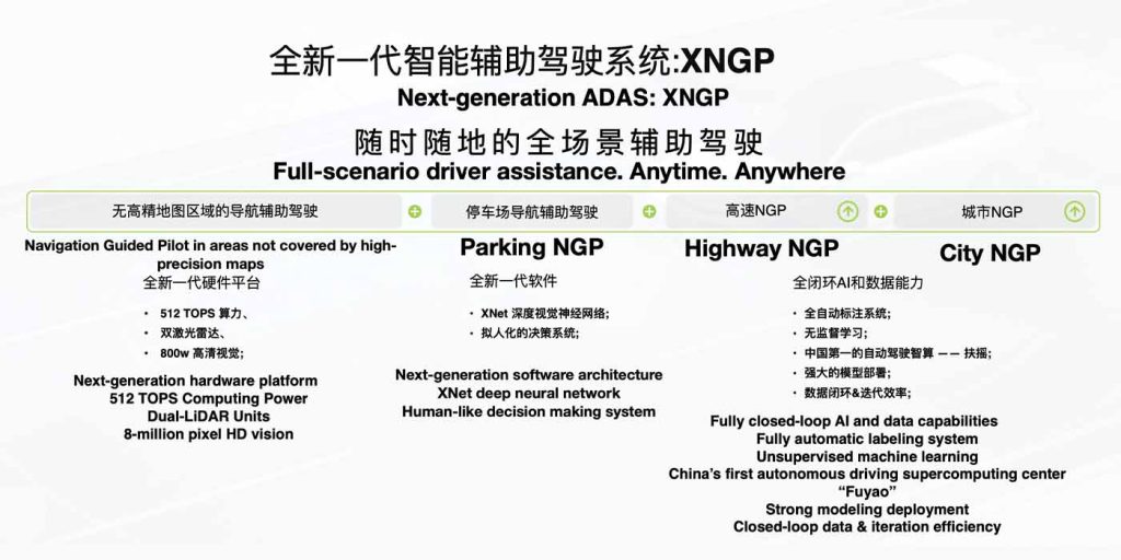 xpeng begins rolling out xngp adas as ‘most advanced and capable in china’