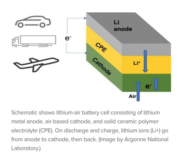 scientists hail new battery with 4 times energy density of lithium-ion