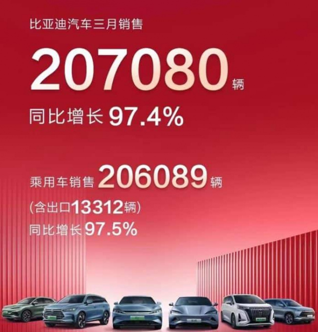 ev, ice, report, byd is 2023’s most valuable chinese auto brand, 26 chinese oems in top 100