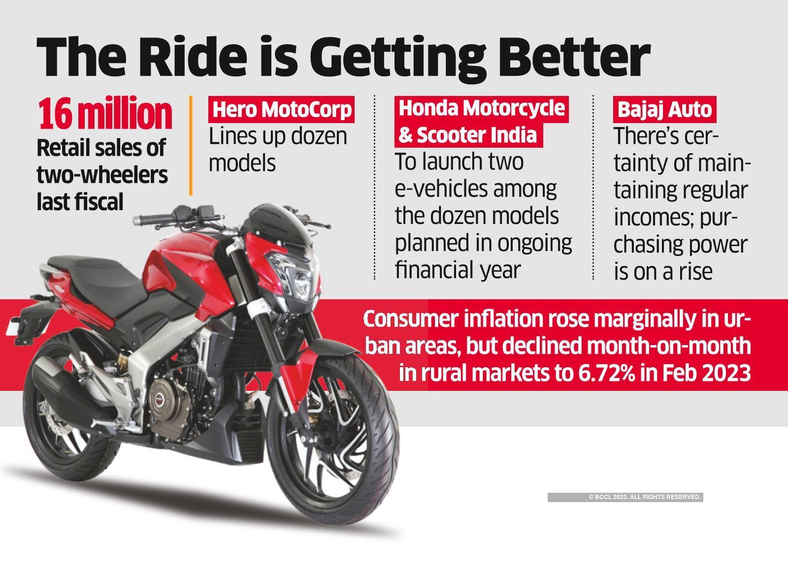reserve bank of india, honda, vahan, hmsi, federation of automobile dealers association, fada, two-wheeler sales in sweet spot again as rural demand picks up
