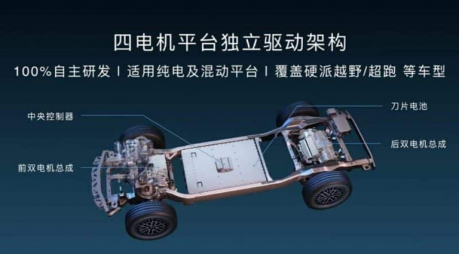 ev, byd’s yangwang u8 shows off at byd technology conference