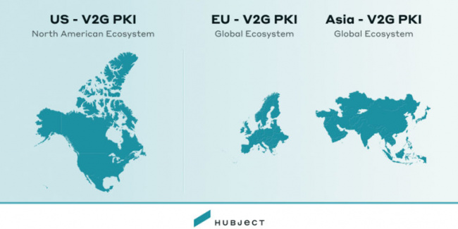 apac, china, hubject, india, iso 15118, plug&charge, south asia, southeast asia, hubject introduces v2g pki for asian regions